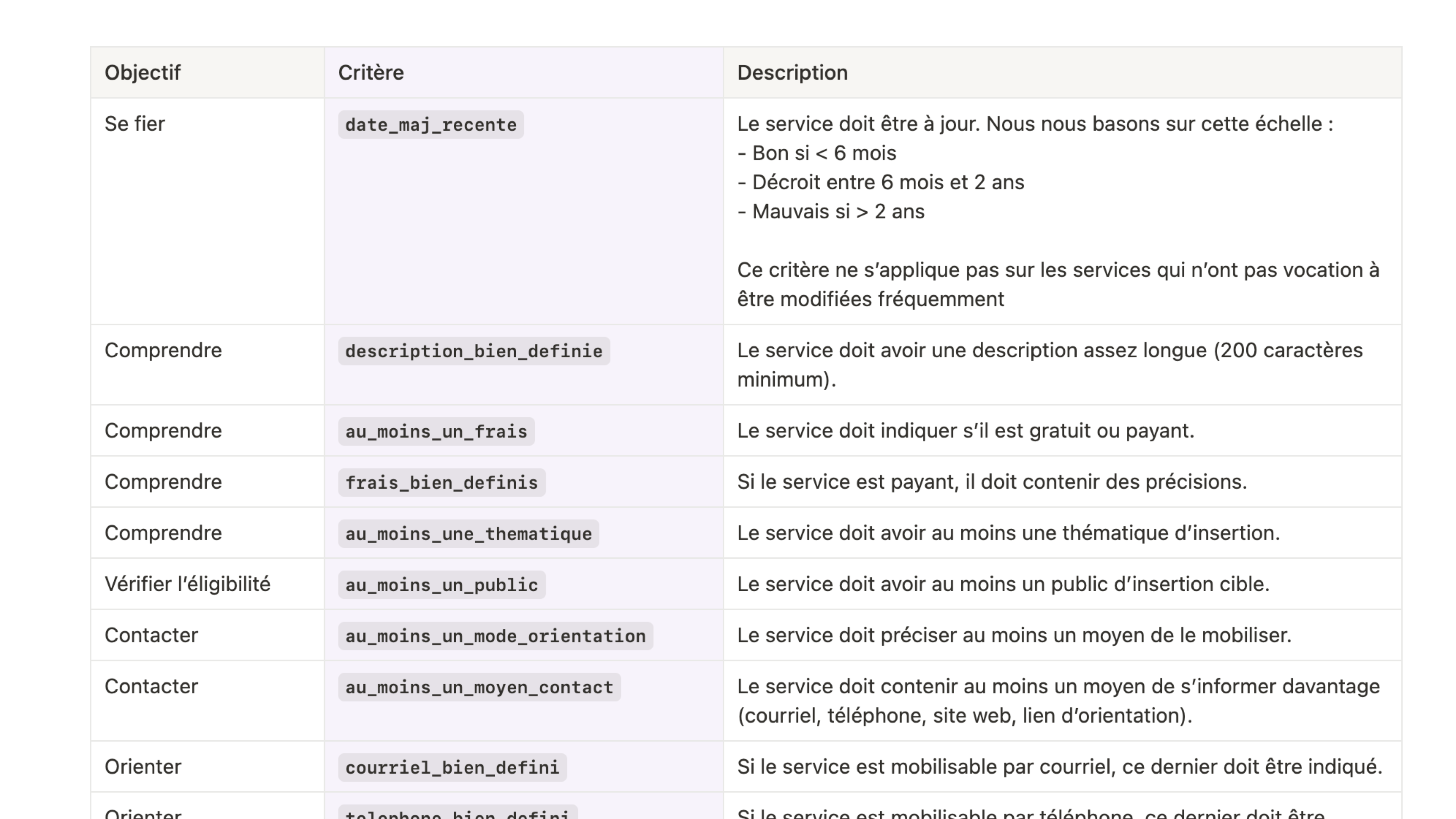 Première version du score de qualité disponible via un filtre API